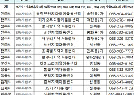 전북도 밤 10시·자정까지 '야간돌봄' 가동