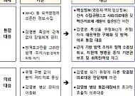 질병관리청, 치매·만성질환 예측 AI 연구 2029년까지 추진
