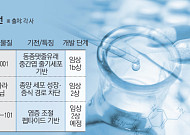 K바이오, 희귀·난치 질환 신약 도전…글로벌 시장 선점 노린다