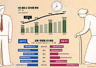 무너진 ‘가족 표준’…대한민국 중심가구가 달라진다 [나혼산 1000만 시대]