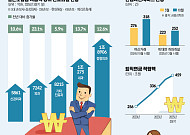 혼자 살아도 든든하게… 쓰고, 벌고, 지키는 '3중 머니플랜' [나혼산 1000만 시대]