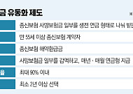‘유족의 돈’이 ‘내 월급’으로…보험의 축이 움직인다 [나혼산, 1000만 시대]