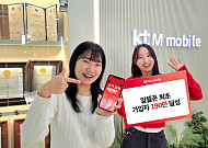 KT엠모바일, 알뜰폰 최초 ‘가입자 190만’…감사 이벤트 진행