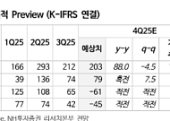 NH투자증권 "대신증권, 기보유 자사주 소각이 주요 모멘텀"