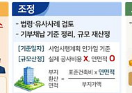 정부, ‘신속 인허가 지원센터’ 시범 운영으로 2700가구 공급 재개