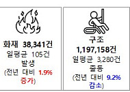 기후위기와 고령화, 재난 현장도 바꿨다