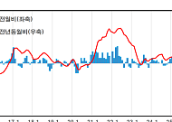 12월 생산자물가, 넉 달 연속 오름세⋯사과ㆍ반도체가 끌어올렸다