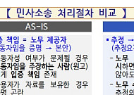 배달기사도 노동법 적용…‘근로자성’ 입증 책임 사용자로 전환