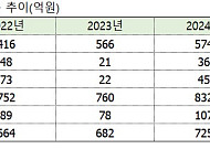 엘컴텍, 자본잠식도 아닌데 ‘감자’ 카드 왜?