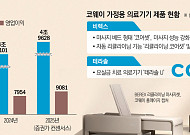 코웨이, 가정용 의료기기·시니어 사업 공략 박차⋯연매출 5조 달성 정조준