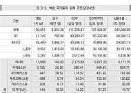 글로벌 질서 재편, 새 북방전략 필요…KIEP "신유라시아 전략으로 확장해야"