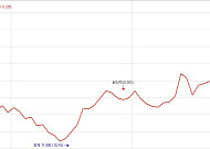 TSMC 협력사 씨엠티엑스 임직원, 스톡옵션 행사 2만1500% 잭팟