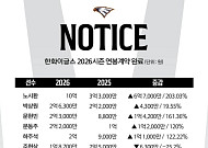 2026 프로야구 연봉 협상 중간 점검…최고 연봉자는?