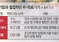 K-의료기기, 中 공략…현지 생산·파트너십으로 승부[세계로 뻗는 K-의료기기]