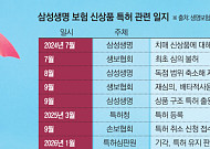 [단독] 배타적사용권 무력화되나… 대형 생보사 치매보험 ‘특허 독점’ 논란