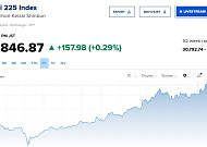 [아시아증시] 그린란드 긴장 완화·日 금리 동결에 상승…닛케이 0.29%↑