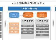 복지부, 고독사 위험군 발굴시스템 시범운영 점검