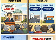 [만화로 보는 시니어 뉴스] 정년연장, 10년 만에 다시 우리 이야기로