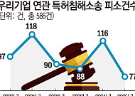 지식재산처, 특허분쟁 대응 예산 늘리고 조직 키운다…기업 보호 강화