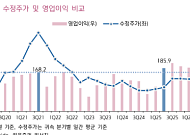 키움증권 "카카오, 인터넷업종 최선호주…올해 기업가치 발현 강화 원년"