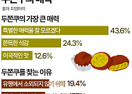 "두쫀쿠, 특별한 매력 잘 모르겠다"…그런데도 사 먹는 이유 [데이터클립]