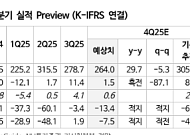 NH투자증권 "콘텐트리중앙, 4분기 실적 컨센 하회하겠지만…주가 하락폭 과도"