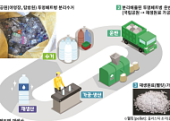국립공원 내 폐투명페트병, 다시 식음료 용기로…자원순환 MOU