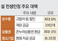 구윤철 "성수품 최대 50% 할인…명절자금 39조 공급"