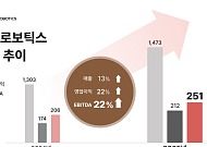 메타로보틱스, 2025년 실적 두 자릿수 성장…"글로벌 확장 본격화"