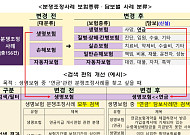 “보험금 왜 안 나왔지?”…금감원, 보험 분쟁조정사례 공개 방식 개선