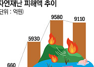영하 20도의 청구서⋯기후 리스크, ‘자연재해’ 넘어 ‘금융비용’으로 [냉동고 한파, 무너지는 산업현장]