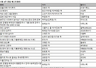코스피 5000 돌파, 40·50세대 중심 경제경영서 판매 22.9% 급증