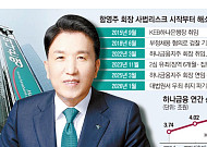 함영주 사법 리스크 해소…하나금융, 생산적 금융·미래 전략 ‘가속’ [종합]