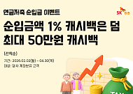 SK증권, ‘365일 절세 생활화’ 연금저축 1% 캐시백 이벤트 진행