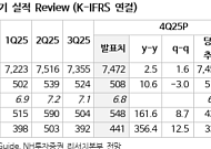 NH투자證 "현대글로비스, 무난한 가이던스·투자 확대로 사업 확장"