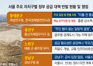 용산·태릉에 동대문·강남까지⋯1·29 대책 '지자체 패싱' 후폭풍