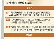 경제기반 못 옮기면 혁신도시 '재탕'…"지방 부동산 변동성만 키울 수도" [5극 3특, 지도가 바뀐다 ②]