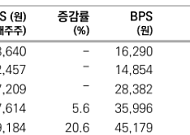 메리츠증권 "대한조선, 락업 해제·영업이익률 +30% 임박 주목"