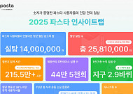 식후 혈당 가장 높인 메뉴 ‘짜장’…낮은 음식 ‘이것’