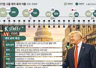 ‘상수’가 된 트럼프 관세 불확실성…對美 로비전 ‘현재 진행형’ [워싱턴, K-로비전 2.0]