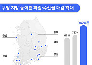 쿠팡, 지난해 인구감소지역 농수산물 9400t 직매입…“올해도 산지 확대”