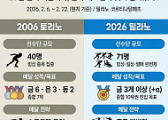 2006 토리노 vs 2026 밀라노, 팀 코리아 동계올림픽 전력 비교 [인포그래픽]