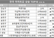 [아파트값 상승 톱10] 서울 송파구 ‘잠실주공5단지’ 등