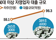 고령 자영업 확산...골목경제 흔든다 [늙어가는 골목상권①]