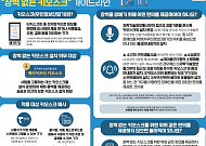 수원특례시, 전국 첫 '배리어프리 키오스크' 88대 전면가동…장애인 정보소외 '제로' 선언