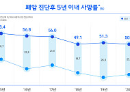 삼성화재, 건강DB 통해 '폐암 생존율' 개선 확인…"면역항암제 청구 4배 급증"
