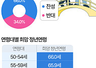 일하고 싶은 5060…희망 정년은 66.3세 [데이터클립]