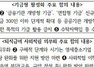 퇴직연금 20년 만에 대수술… 전 사업장 도입 의무화된다