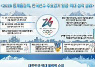 2026 동계올림픽, 한국선수 주요경기 일정·역대 성적 정리 [인포그래픽]