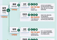[만화로 보는 시니어 뉴스] 나의 은퇴 MBTI 유형은?